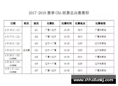 必一运动CBA总决赛时间表公布，广东主场优势凸显