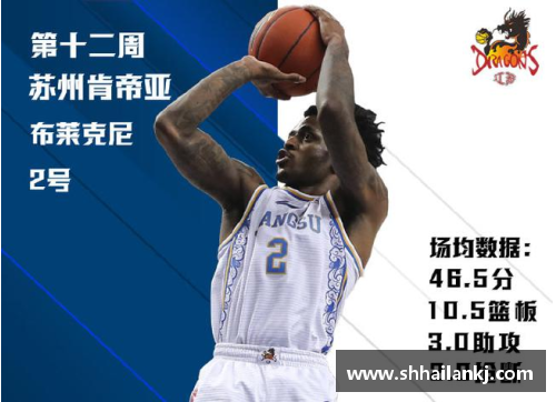 必一运动安东尼奥-布莱克尼在CBA新赛季状态回暖，带领球队取得连胜 - 副本